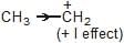Carbocation & Carbanions | Chemistry for JEE Main & Advanced